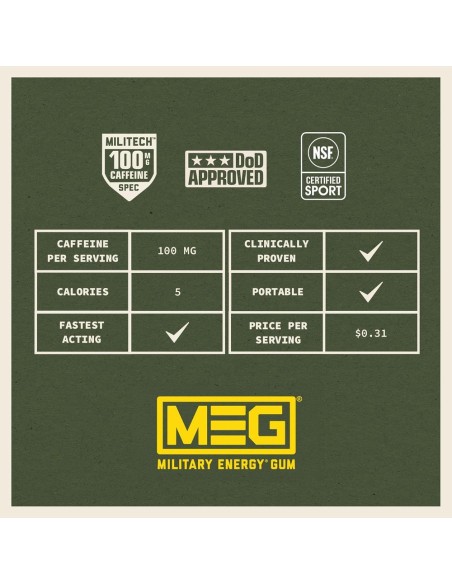 Military Energy Gum Arctic Mint